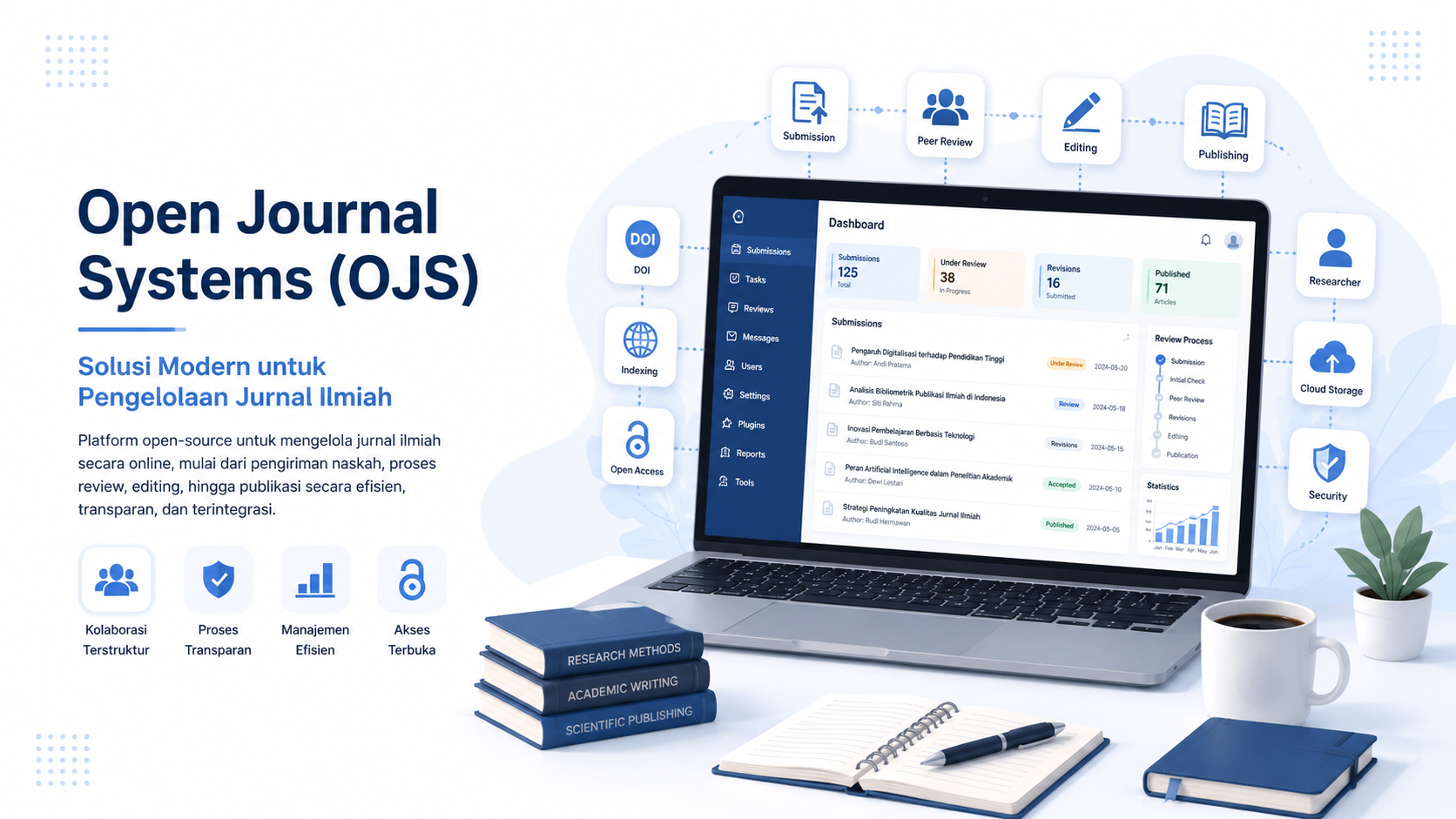 Mengenal Open Journal Systems (OJS): Solusi Modern untuk Pengelolaan Jurnal Ilmiah